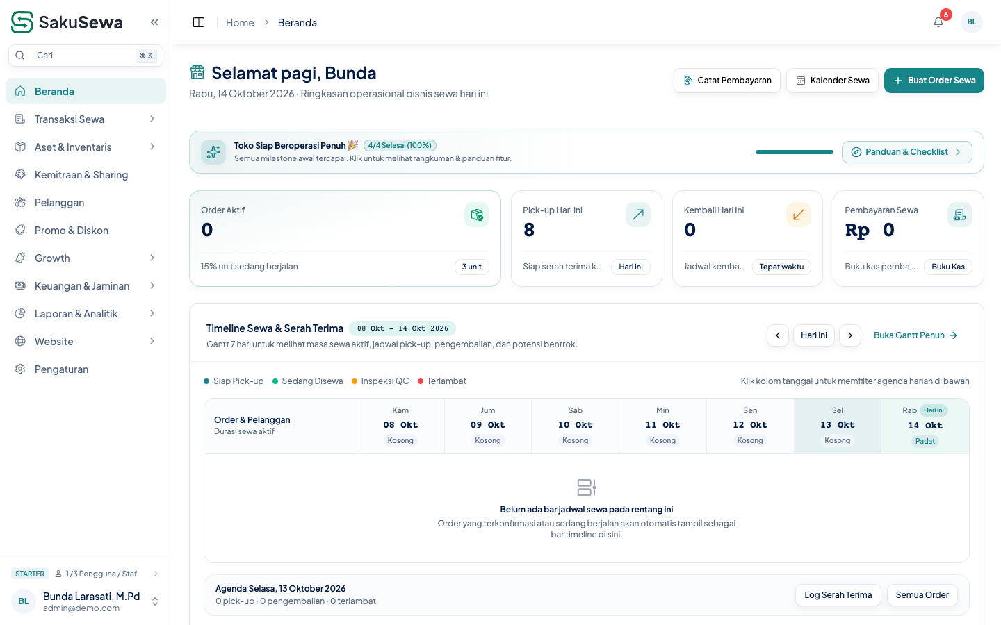 Dashboard operasional rental pada SakuSewa